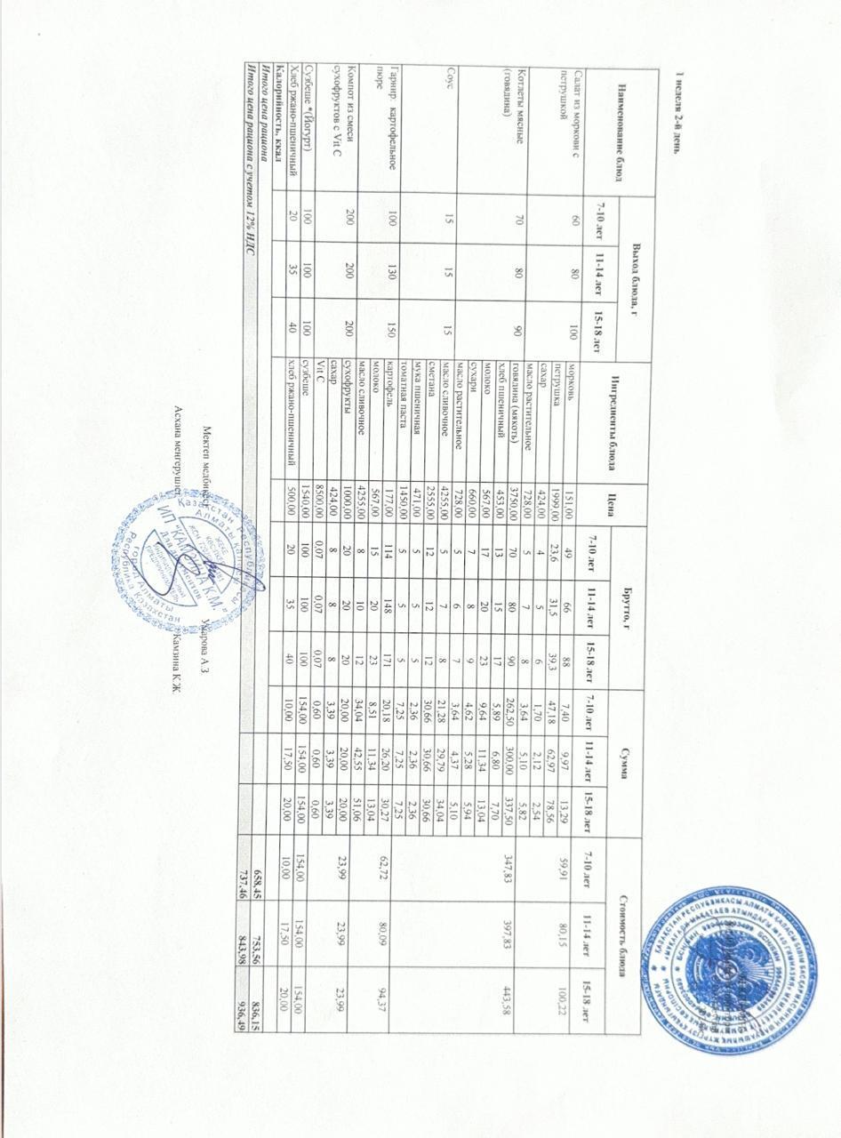 Күнделікті ас мәзірі