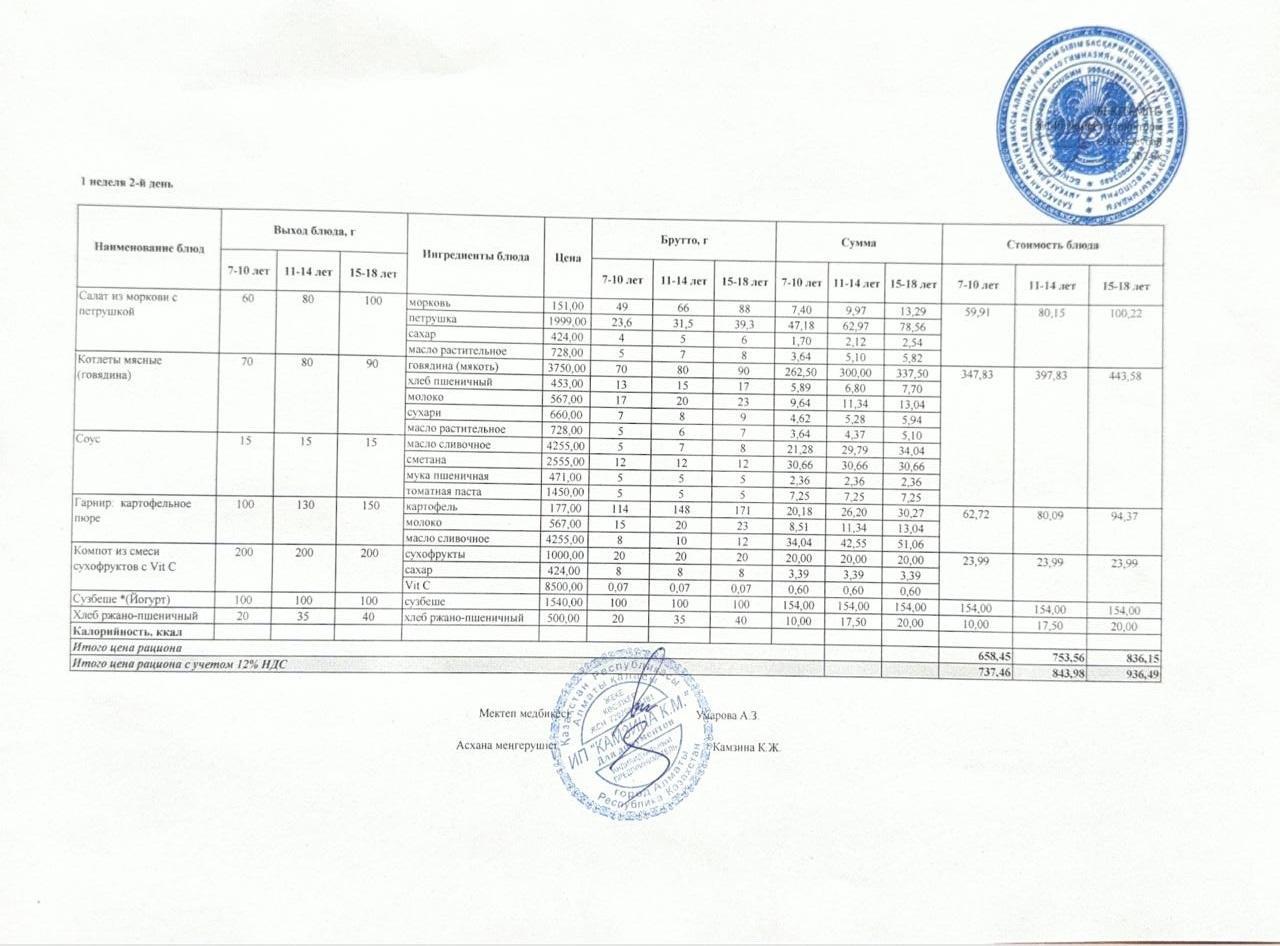 Ккүнделікті ас мәзірі