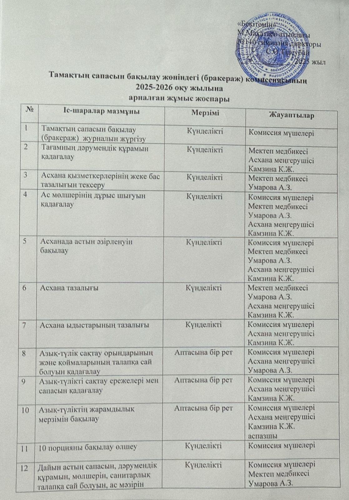 Тамақтану сапасына бақылау жөніндегі бракераж комиссияның жылдық жұмыс жоспары.